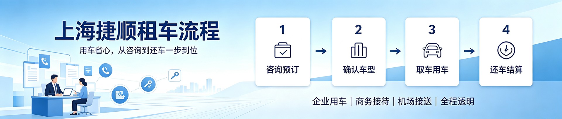 Car rental process